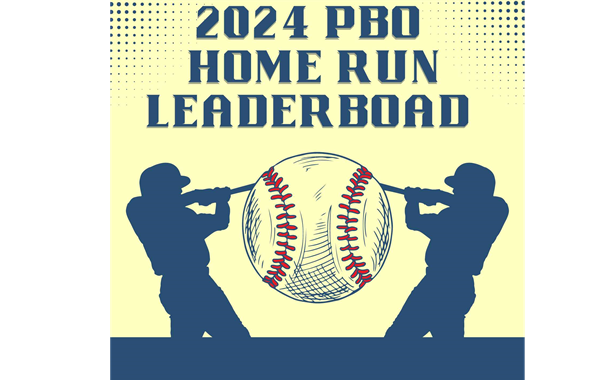 2024 PBO Home Run Leaderboard